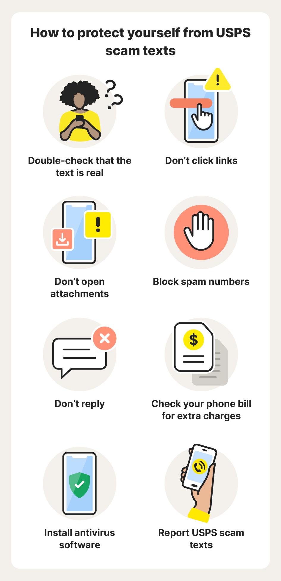 A graphic explaining how to protect yourself from USPS scam texts.